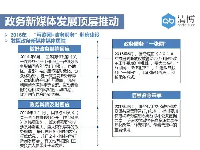 融媒体：避免误区，走向创新